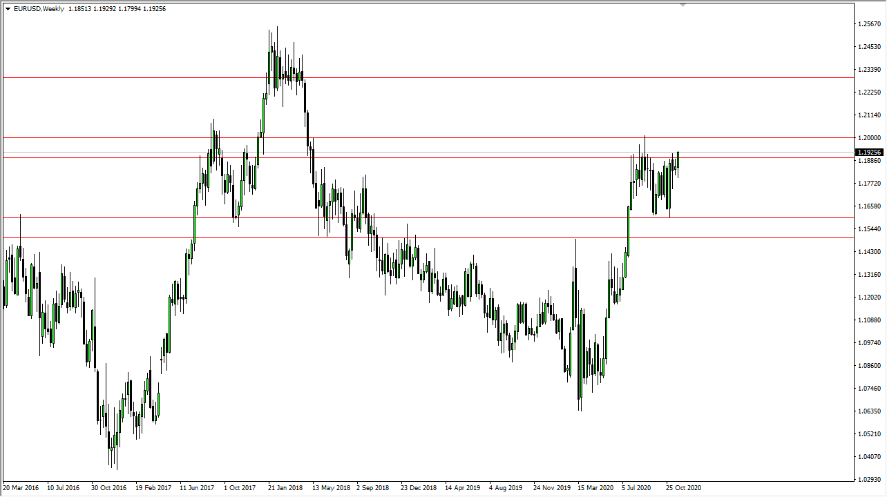 الرسم البياني الشهري لليورو مقابل الدولار الأمريكي